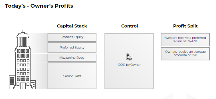 Todays-Owners-profit