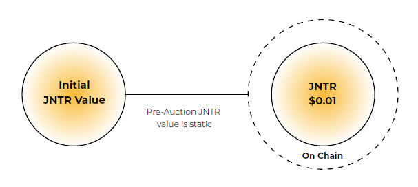 initial-value