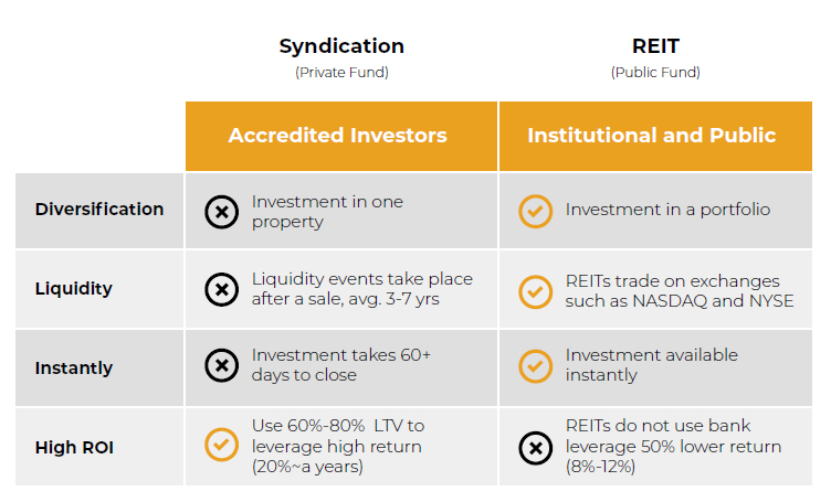 syndication-vs-reit