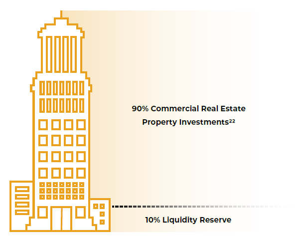 use-of-funds